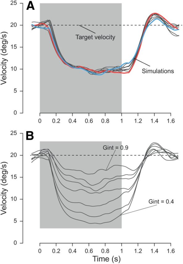 Figure 10.