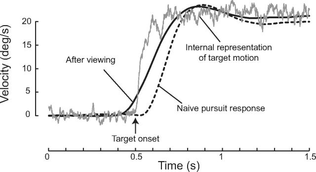 Figure 9.