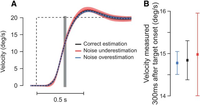 Figure 14.