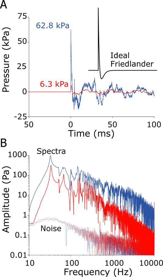 Fig. 4: