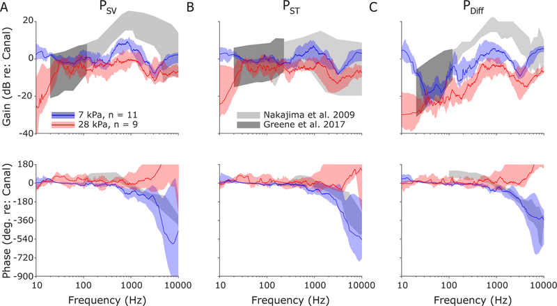 Fig. 11: