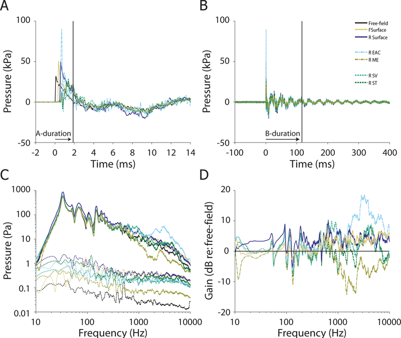 Fig. 7: