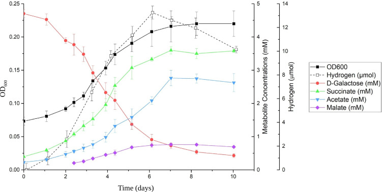 Fig 4