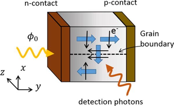 FIG. 4