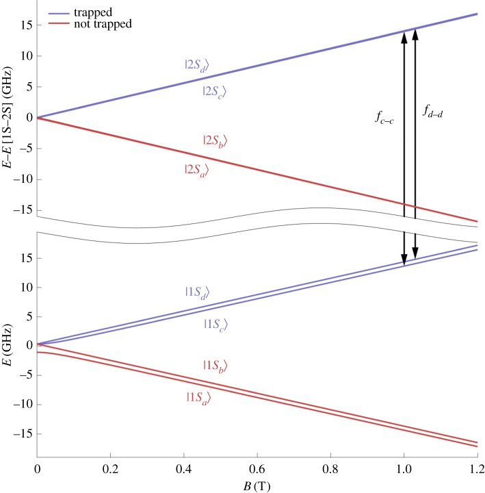 Figure 2.