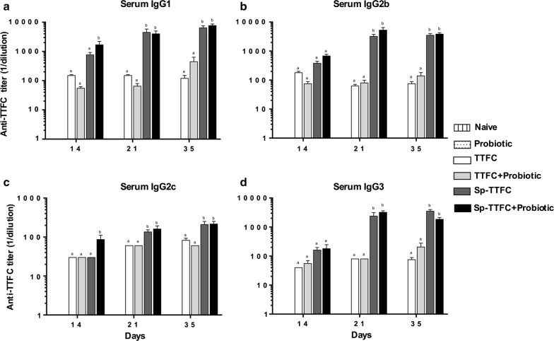 Fig. 4