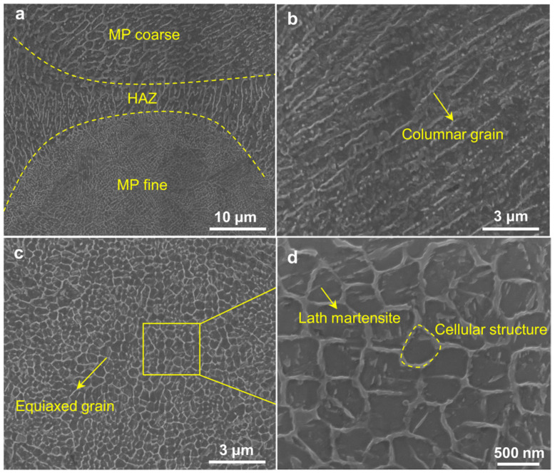 Figure 10