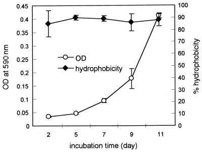 FIG. 6