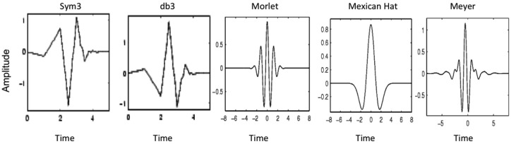 Figure 2.