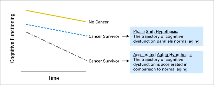 Fig 2.