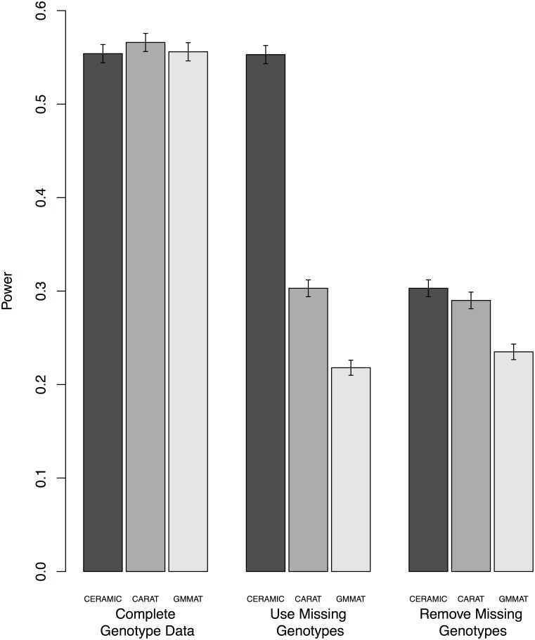 Fig 3