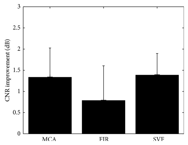 Figure 13