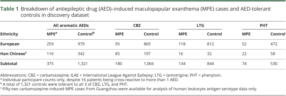 graphic file with name NEUROLOGY2017804252TT1.jpg