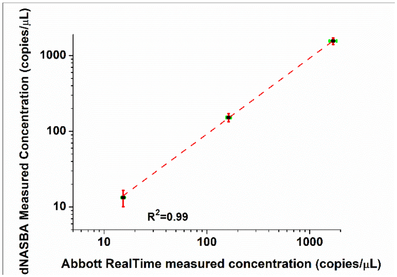 Figure 5.