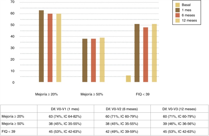 Figura 1