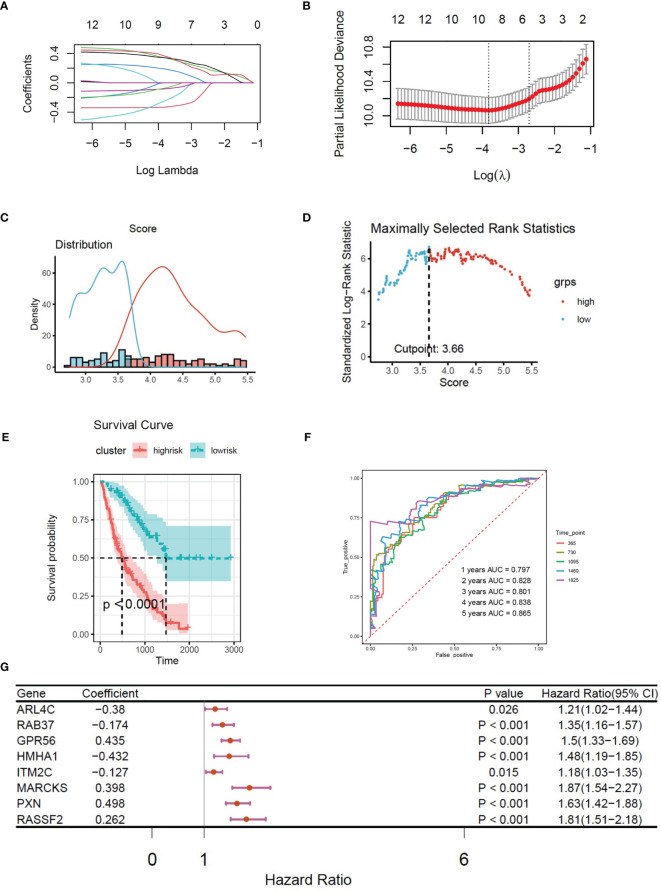 Figure 4