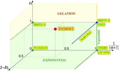 Fig 3.