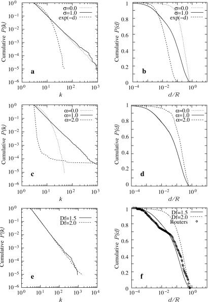 Fig 4.