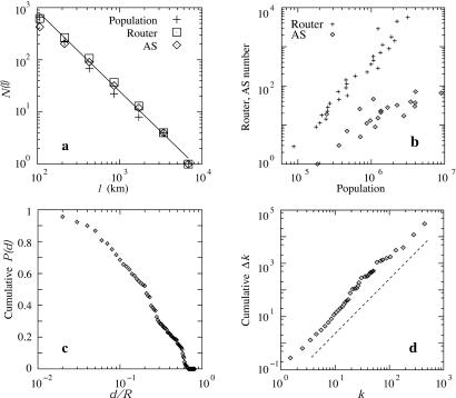 Fig 2.