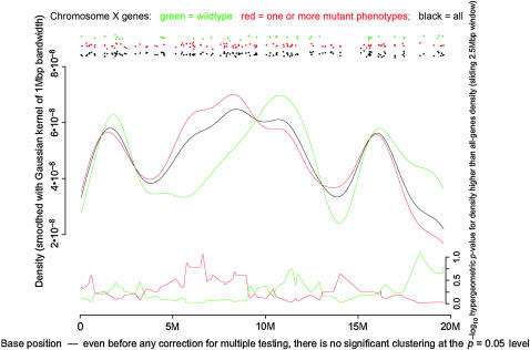 Figure 4.—