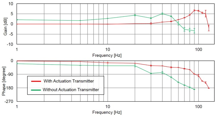 FIG. 7.