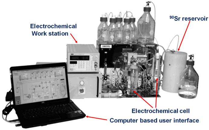 Figure 11