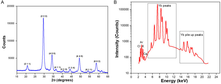 Figure 9