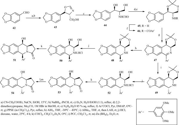 Scheme 5