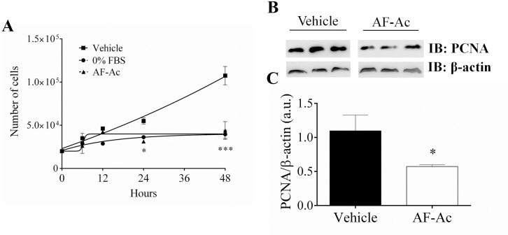 Fig 5