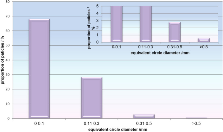 Fig. 10