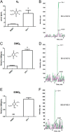 FIGURE 10.