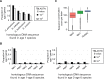 <sc>Fig</sc>. 3.