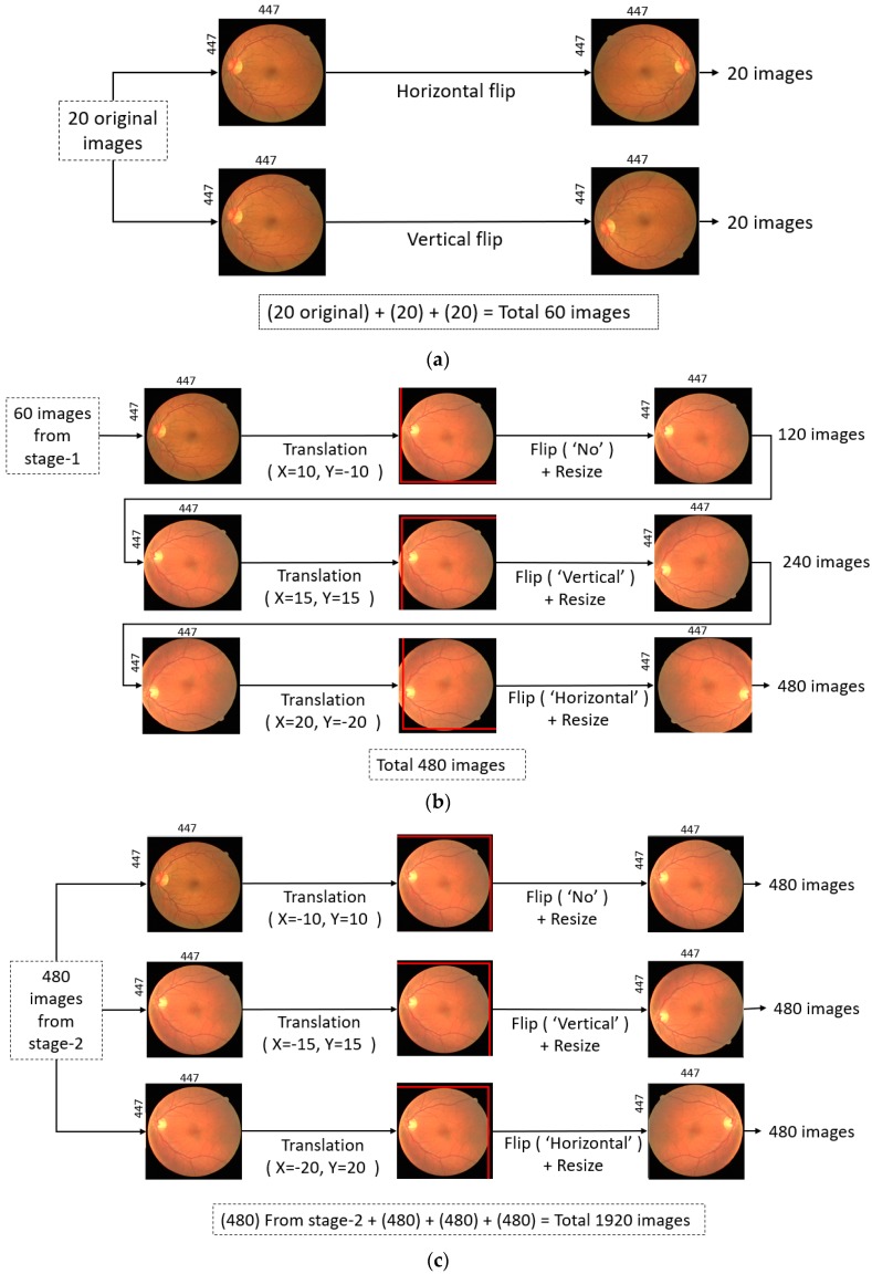 Figure 5