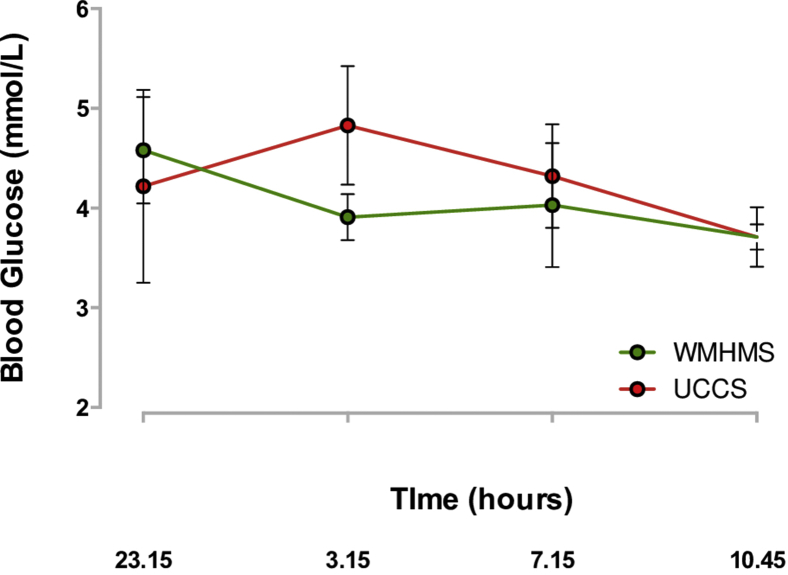 Fig. 2