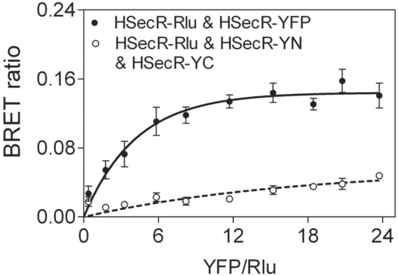 Fig 8