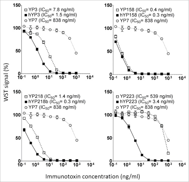 Figure 7.