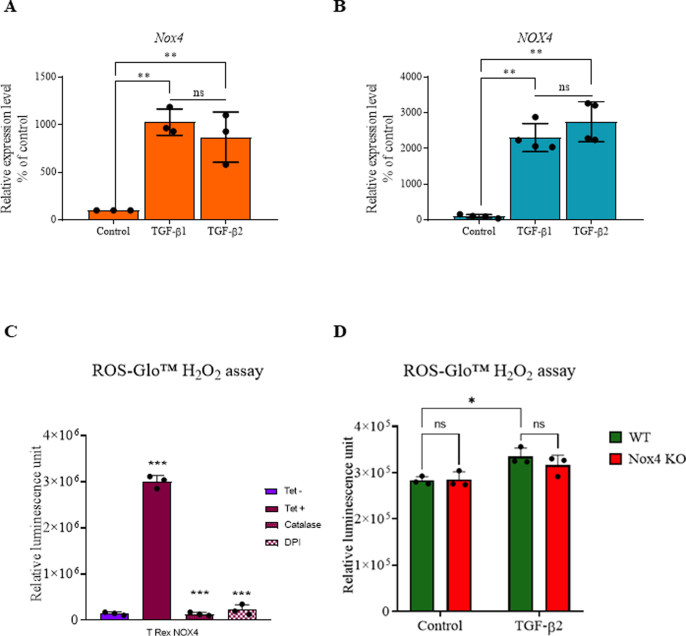 Supplementary Fig. 3