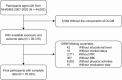 Flowchart depicting participant selection from NHANES 2007-2020. Initial 44,002 participants aged 20 or older, 6,084 excluded due to missing DI-GM components. Of 38,318 with data, 12,998 lacked covariates: 42 without educational level, 16 marital status, 3,711 PIR, 367 BMI, 8,852 physical activities, 10 medication data. Final count: 25,320 with complete data.