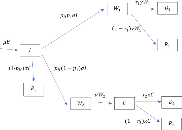 Diagram 2