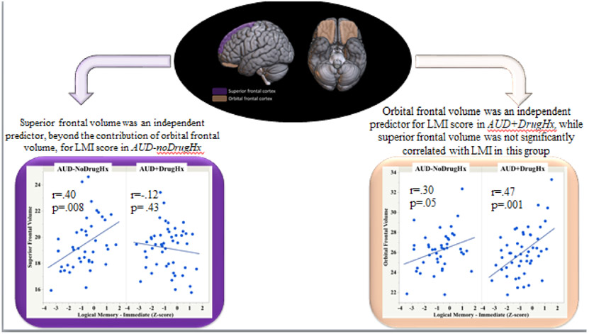 Figure 5: