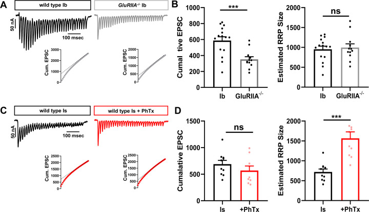 Figure 6: