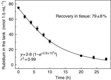 Fig. 1.