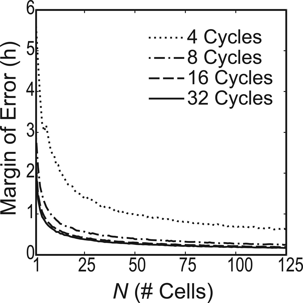 Figure 8