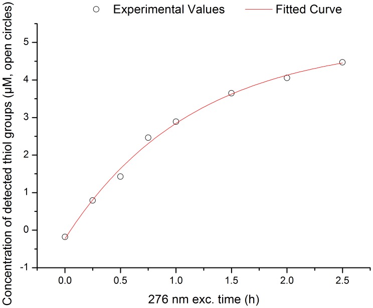 Figure 8