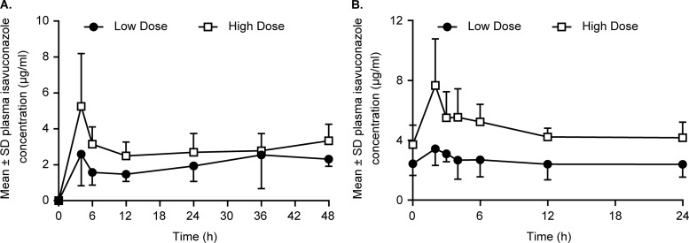 FIG 2