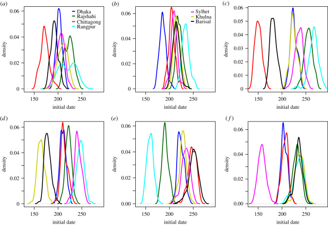 Figure 10.