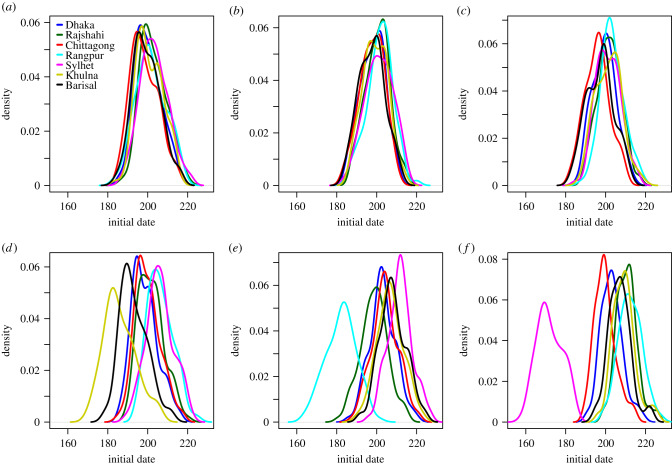 Figure 11.