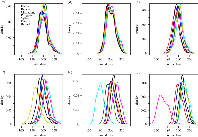 Figure 12.