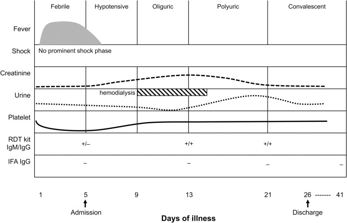 Fig 1