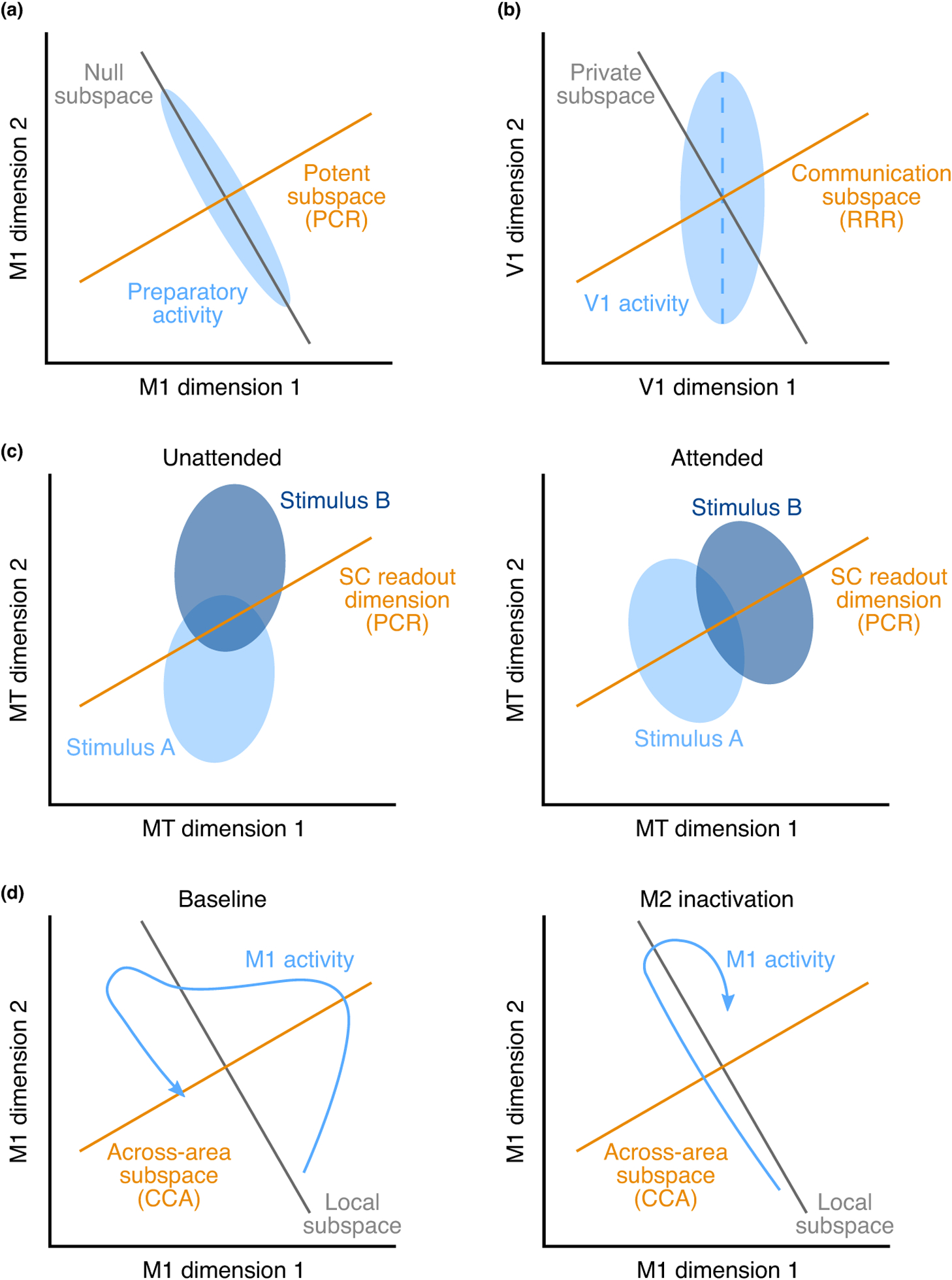 Schematics of scientific results.